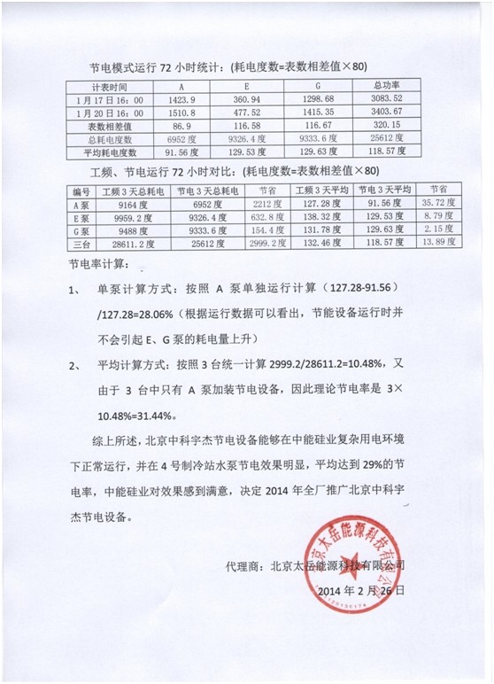 江蘇中能硅業(yè)科技發(fā)展有限公司節(jié)電項(xiàng)目總結(jié)報告2